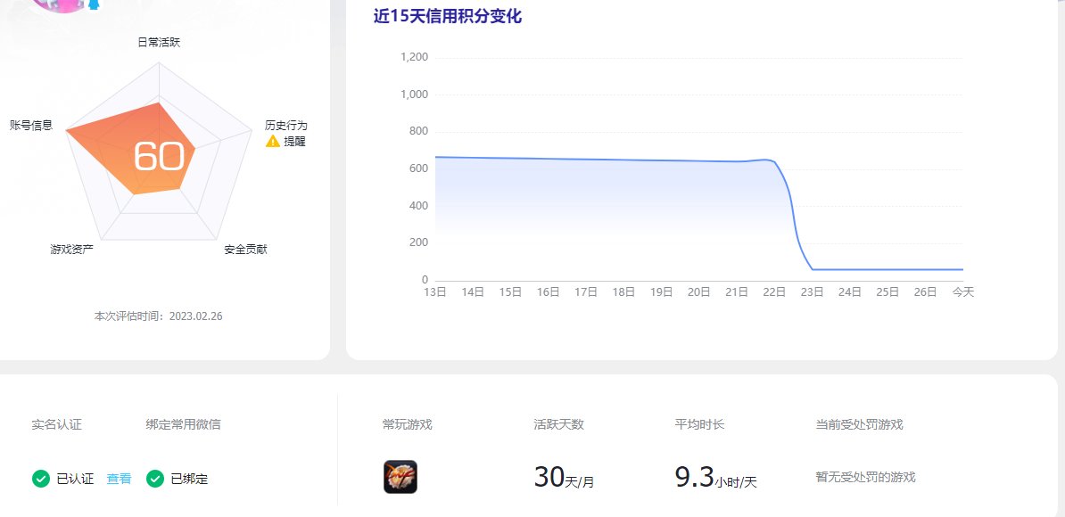 信用突降650到601