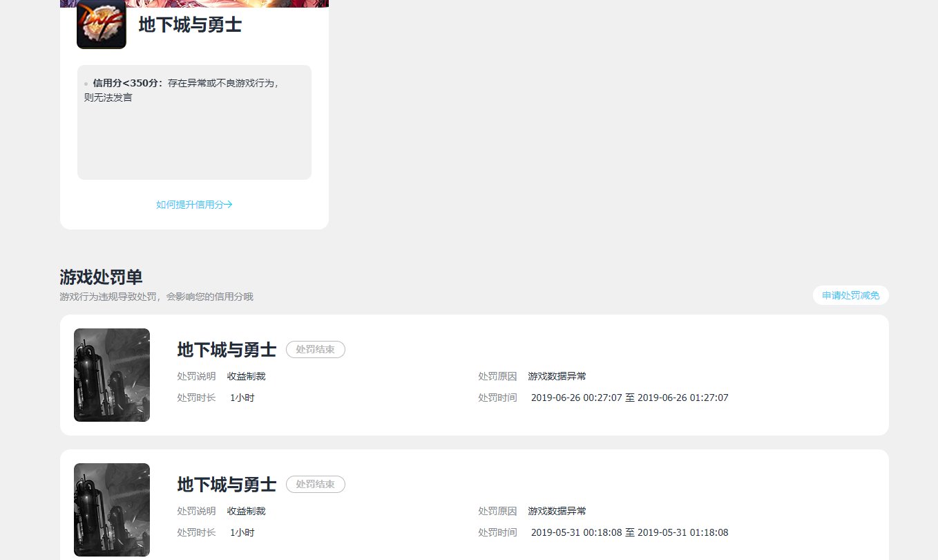 信用突降650到602