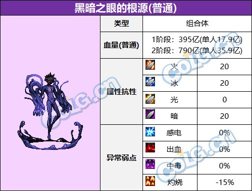 【前瞻：次元回廊副本】次元回廊超越及普通模式怪物血量和抗性一览9