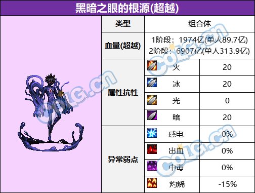 【前瞻：次元回廊副本】次元回廊超越及普通模式怪物血量和抗性一览10