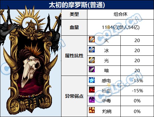 【前瞻：次元回廊副本】次元回廊超越及普通模式怪物血量和抗性一览5