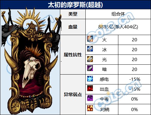 【前瞻：次元回廊副本】次元回廊超越及普通模式怪物血量和抗性一览6