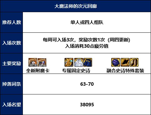 【前瞻：次元回廊副本】次元回廊超越及普通模式怪物血量和抗性一览4