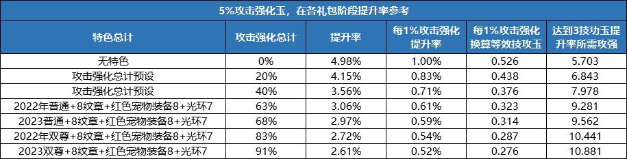 【攻略：游戏知识】不知道辟邪玉该怎么选？新版本辟邪玉购买指南11