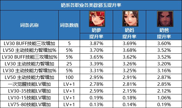 【攻略：游戏知识】不知道辟邪玉该怎么选？新版本辟邪玉购买指南29