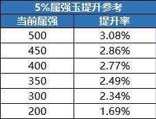 【攻略：游戏知识】不知道辟邪玉该怎么选？新版本辟邪玉购买指南25