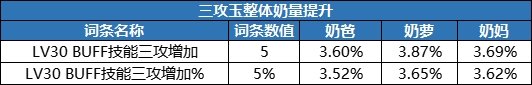 【攻略：游戏知识】不知道辟邪玉该怎么选？新版本辟邪玉购买指南33