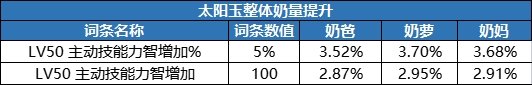【攻略：游戏知识】不知道辟邪玉该怎么选？新版本辟邪玉购买指南41