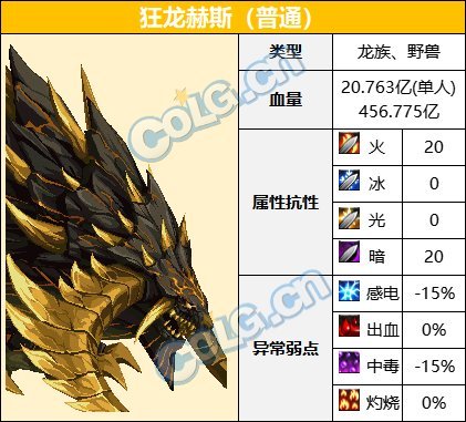 【前瞻：次元回廊副本】次元回廊超越及普通模式怪物血量和抗性一览1