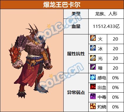 【前瞻：次元回廊副本】次元回廊超越及普通模式怪物血量和抗性一览3