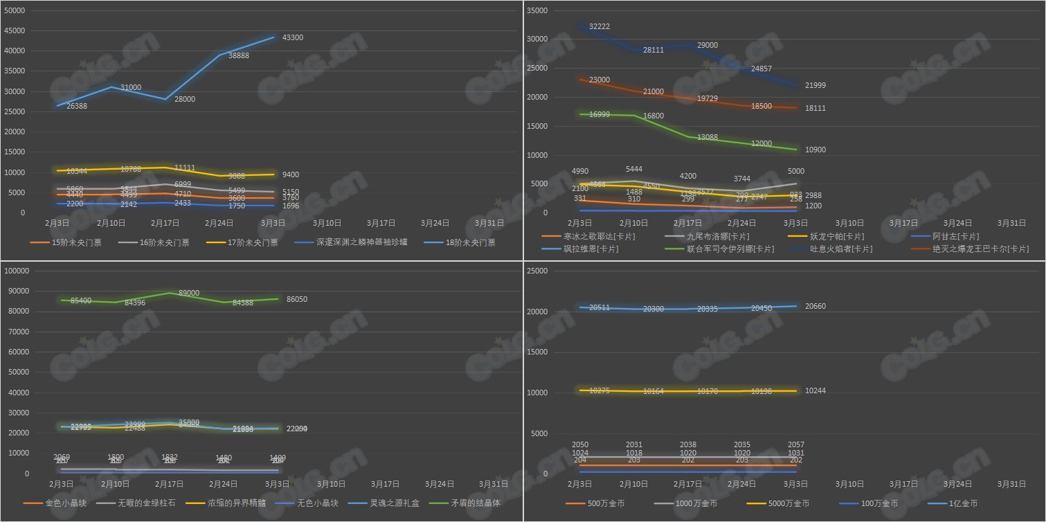 【九大跨区】《新春/常驻》道具礼包拍卖行价格统计（3月3日-第8期）24