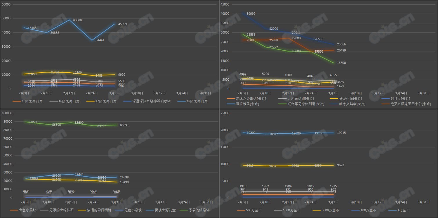 【九大跨区】《新春/常驻》道具礼包拍卖行价格统计（3月3日-第8期）28