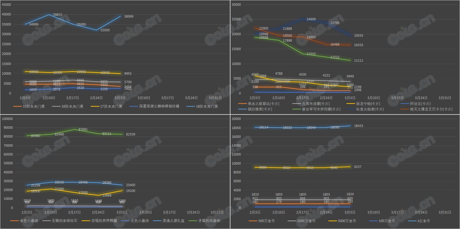 【九大跨区】《新春/常驻》道具礼包拍卖行价格统计（3月3日-第8期）32