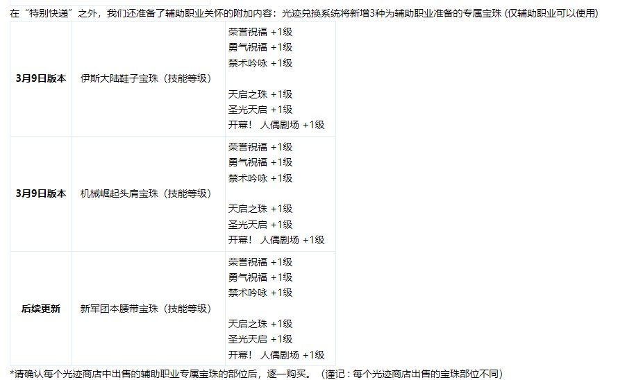 对于我而言，这次奶速递让我这个本身玩奶的瞬间不想玩...2