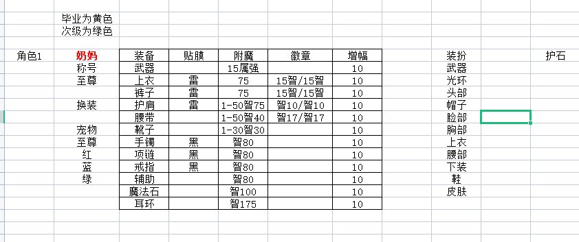 角色装备表格1