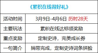 【攻略：0309版本活动】站街就送自定义史诗自选，特别快递助力奶系养成13