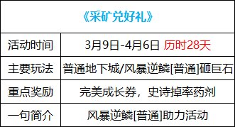 【攻略：0309版本活动】站街就送自定义史诗自选，特别快递助力奶系养成17