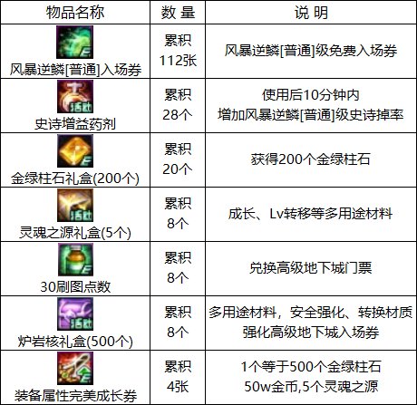 【攻略：0309版本活动】站街就送自定义史诗自选，特别快递助力奶系养成22