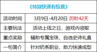 【攻略：0309版本活动】站街就送自定义史诗自选，特别快递助力奶系养成1