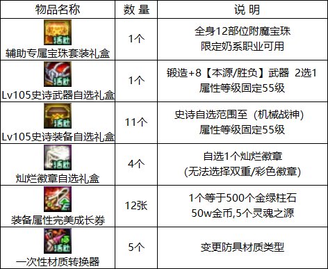 【攻略：0309版本活动】站街就送自定义史诗自选，特别快递助力奶系养成5