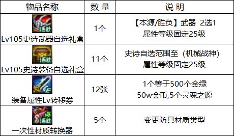 【攻略：0309版本活动】站街就送自定义史诗自选，特别快递助力奶系养成12
