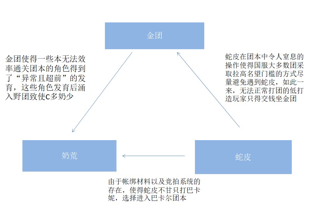 金团？蛇皮？奶荒的罪魁祸首究竟是谁？理性分析，拒绝二极管。1