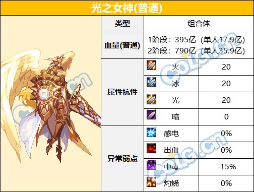 【前瞻：次元回廊副本】次元回廊超越及普通模式怪物血量和抗性一览13