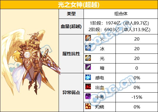【前瞻：次元回廊副本】次元回廊超越及普通模式怪物血量和抗性一览14