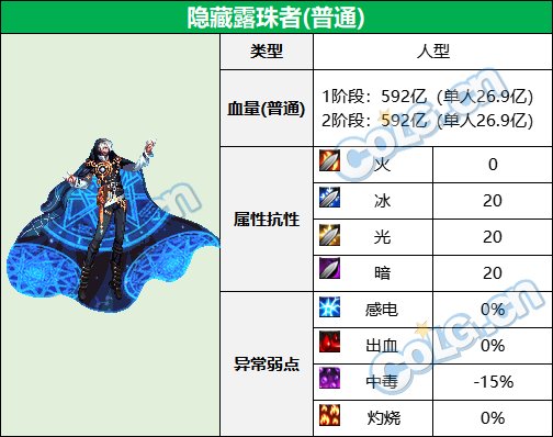 【前瞻：次元回廊副本】次元回廊超越及普通模式怪物血量和抗性一览11
