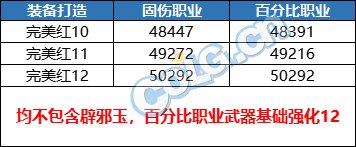 【攻略：游戏知识】词条和增幅缺一不可？浅析当前版本如何达成5W名望1