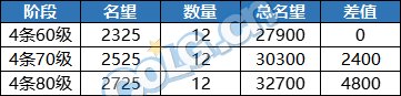 【攻略：游戏知识】词条和增幅缺一不可？浅析当前版本如何达成5W名望3