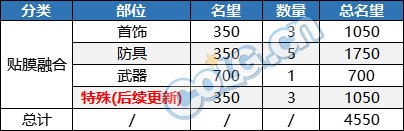 【攻略：游戏知识】词条和增幅缺一不可？浅析当前版本如何达成5W名望4