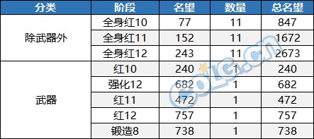 【攻略：游戏知识】词条和增幅缺一不可？浅析当前版本如何达成5W名望7