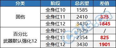 【攻略：游戏知识】词条和增幅缺一不可？浅析当前版本如何达成5W名望8