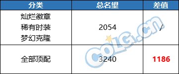 【攻略：游戏知识】词条和增幅缺一不可？浅析当前版本如何达成5W名望10