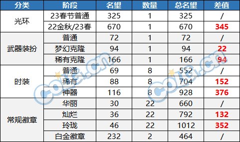 【攻略：游戏知识】词条和增幅缺一不可？浅析当前版本如何达成5W名望9