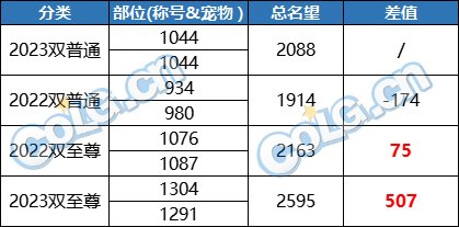 【攻略：游戏知识】词条和增幅缺一不可？浅析当前版本如何达成5W名望11
