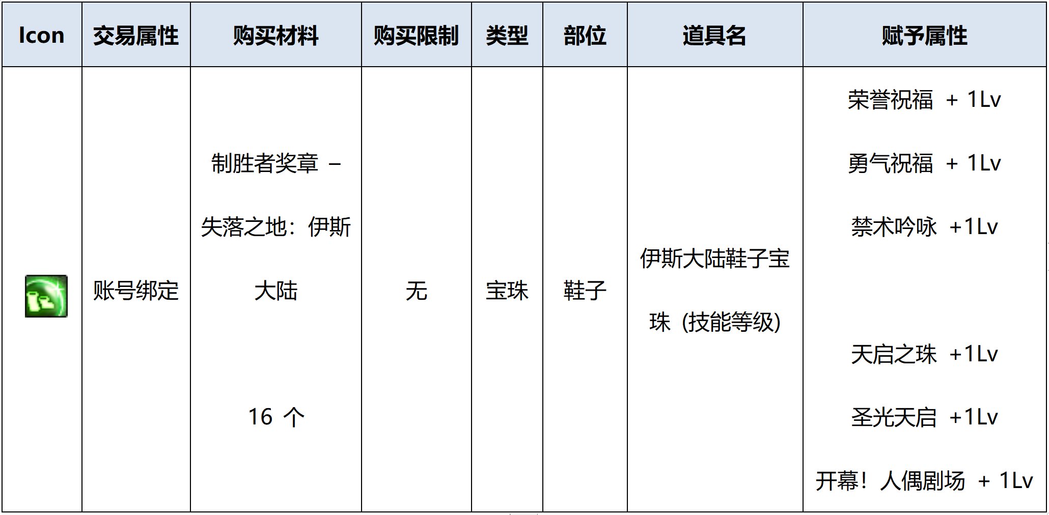 【爆料：国服0309】3月9日版本内容优化（巴卡妮奖励获取优化/装备改动优化）2