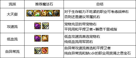 【攻略：0309版本】越来越平衡的强度？改版后魔法石哪家强19
