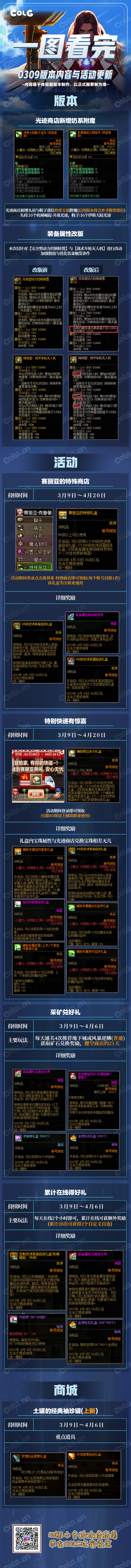 【攻略：0309版本】一图带你看完0309版本内容更新1