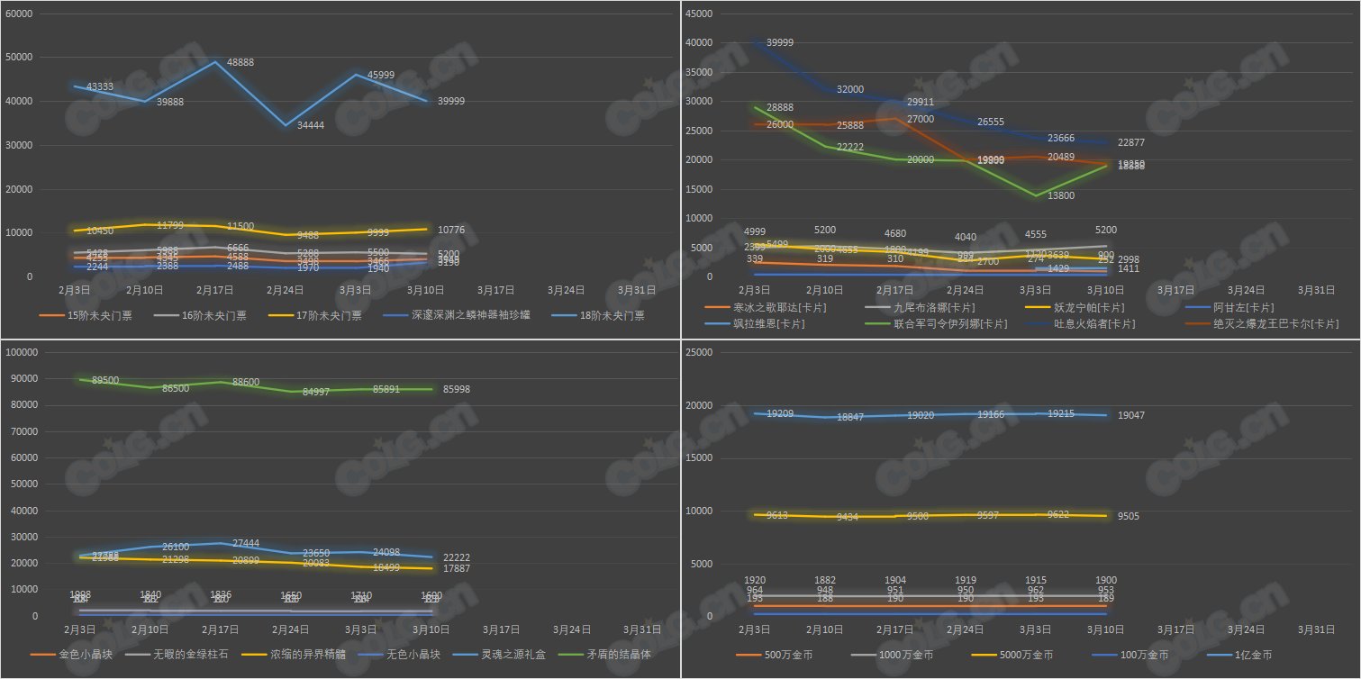 【九大跨区】《新春/常驻》道具礼包拍卖行价格统计（3月10日-第9期）28