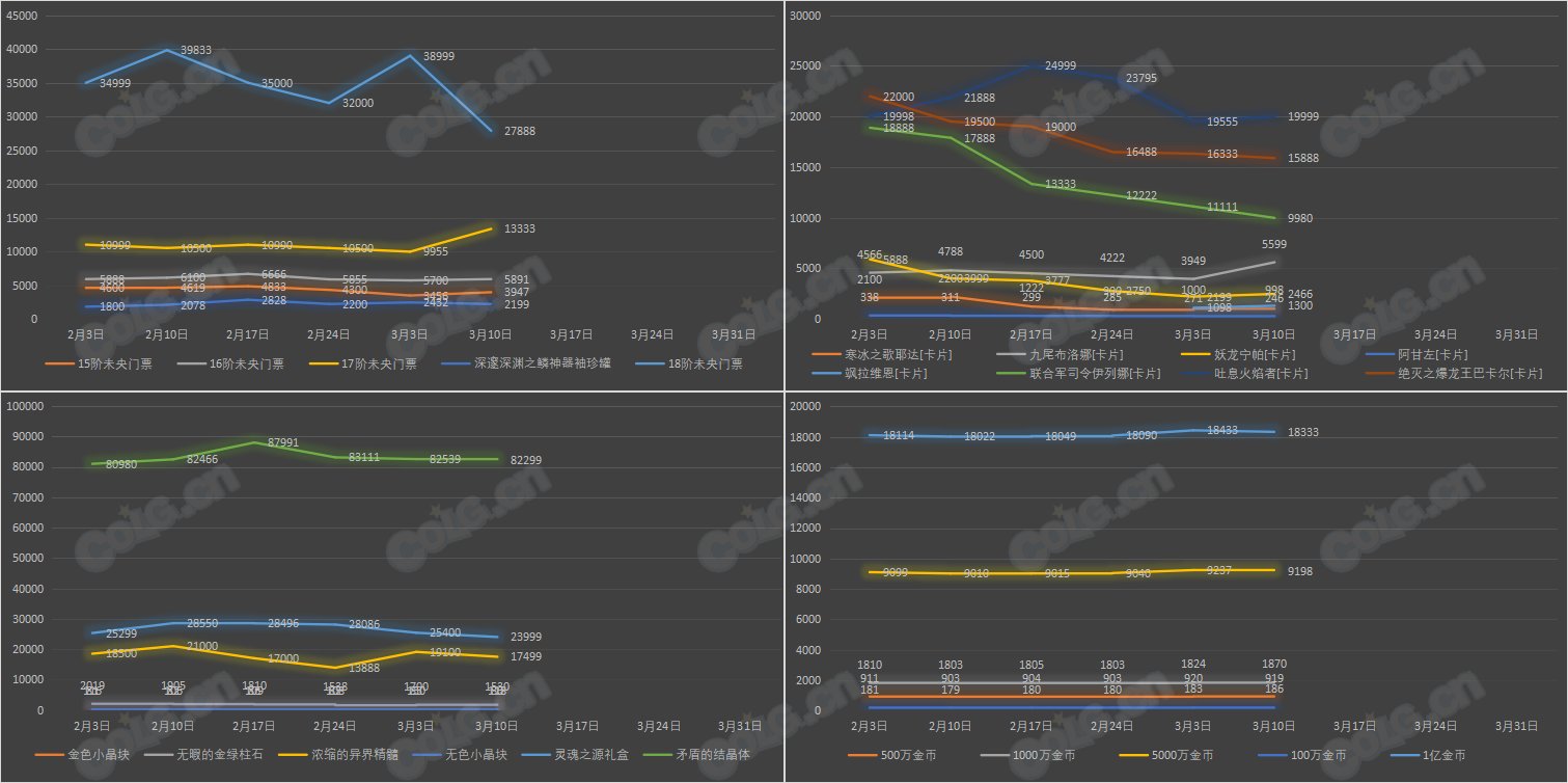 【九大跨区】《新春/常驻》道具礼包拍卖行价格统计（3月10日-第9期）32