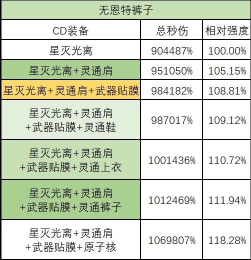 魔灵秒伤计算器，灵通选择、巴卡尔武器词条、恩特裤子特化一眼顶真！！！4