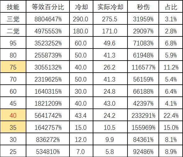 魔灵秒伤计算器，灵通选择、巴卡尔武器词条、恩特裤子特化一眼顶真！！！7