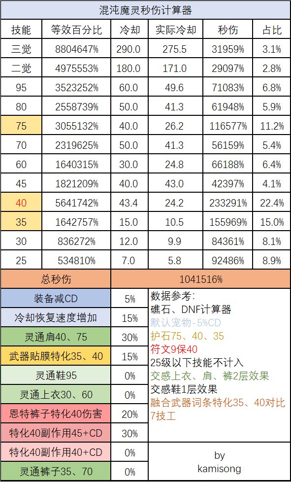 魔灵秒伤计算器,灵通选择、巴卡尔武器词条、恩特裤子特化一眼顶真!!!1