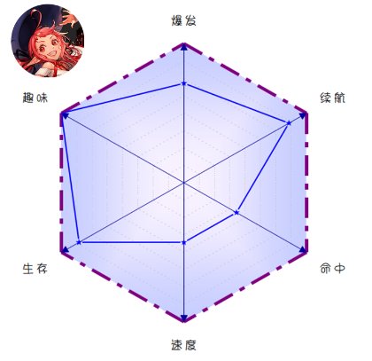 【职业分享心得】巴卡尔版本个人向女魔法师大系的输出体验与心得24