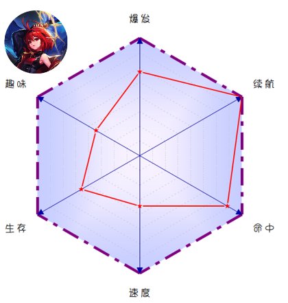 【职业分享心得】巴卡尔版本个人向女魔法师大系的输出体验与心得17