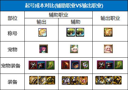 【杂谈：游戏内容】每个副本都在等奶！国服奶荒形成原因分析6