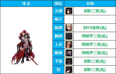 【暖暖系列】韩服随选25套《男鬼剑》装扮及出处鉴赏一览（有点灵感了）9