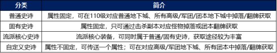 【攻略：资源获取】炉岩核，金绿不够用？版本常用资源获取途径一览1